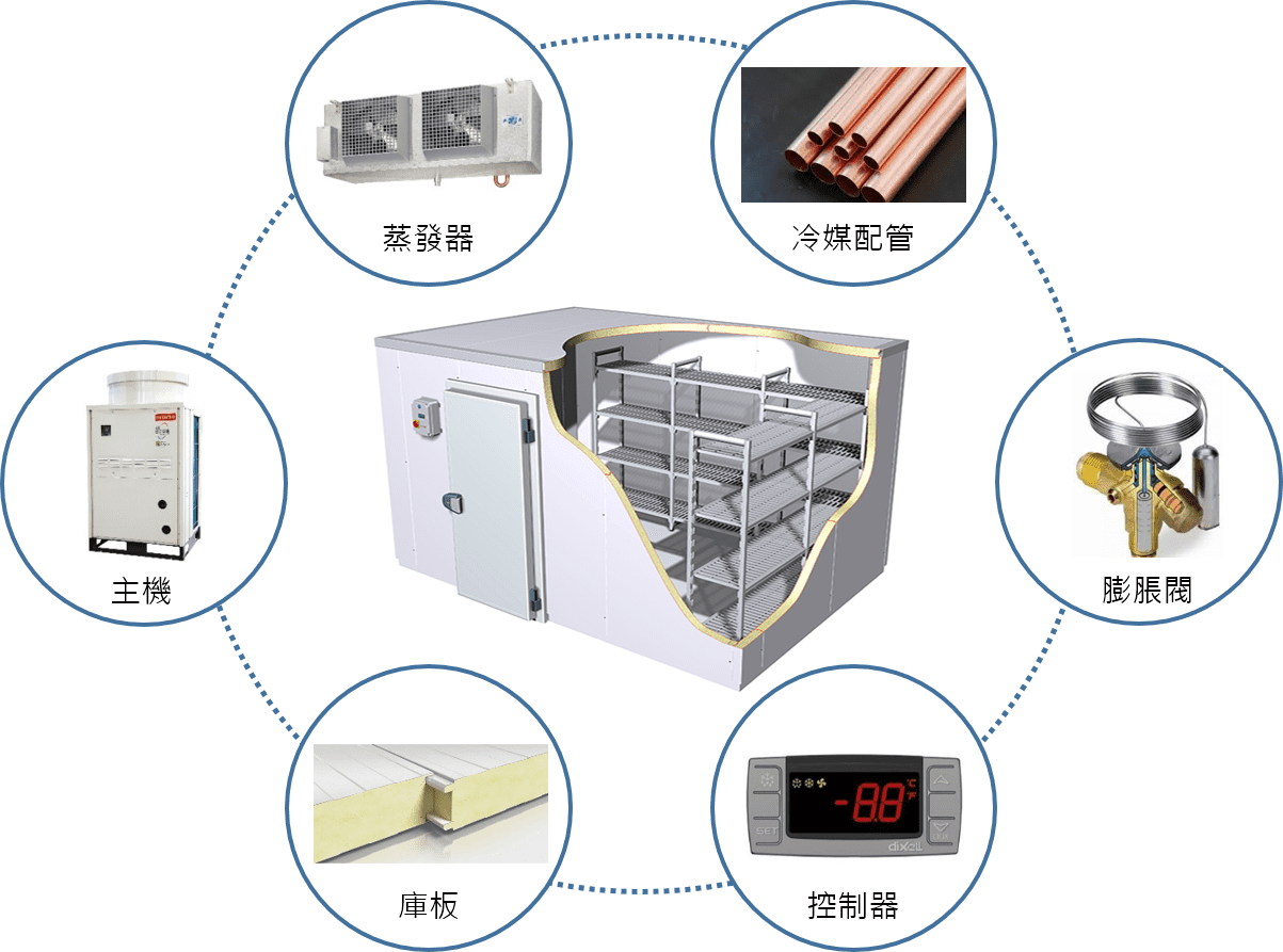 冷凍庫冷藏庫組成元件